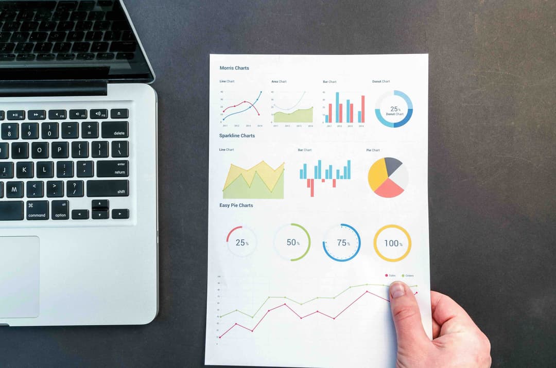 Property Analysis